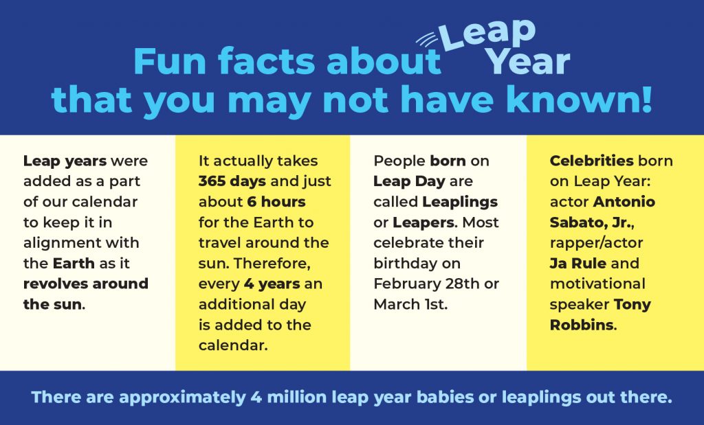 Fun Facts About Leap Year PMG Strategic